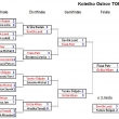Koleko Ostrov TOP 2017 / 2018 - Velk FINLE 3.ronku ( Play ff )
