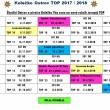 Koleko Ostrov TOP 1 / 2018