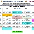 Ostrovsk TOPka & Nerodarts Cup se rozjd ...