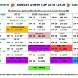 Koleko Ostrov TOP 2019 / 2020
